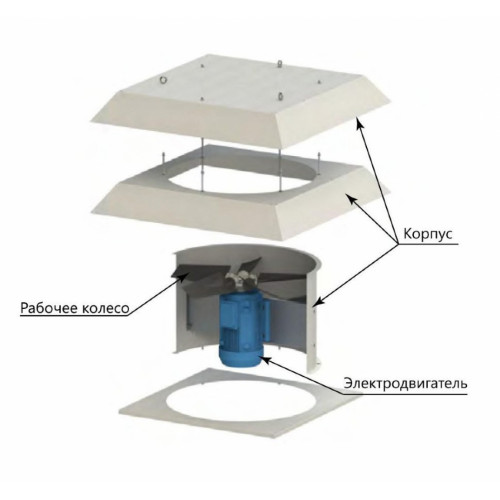 Вентилятор NKR 900 крышный