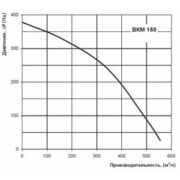 Канальный вентилятор ВКМ-150
