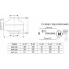 Канальный вентилятор ВКМ-250
