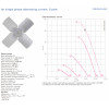 Осевой вентилятор Ziehl-Abegg FB063-6EK.4I.V4P 101680