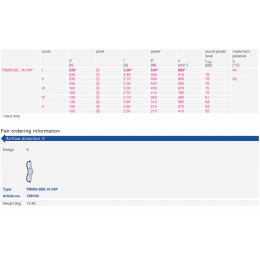 Осевой вентилятор Ziehl-Abegg FB063-6EK.4I.V4P 101680