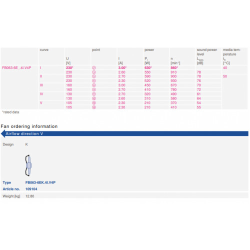 Осевой вентилятор Ziehl-Abegg FB063-6EK.4I.V4P 101680
