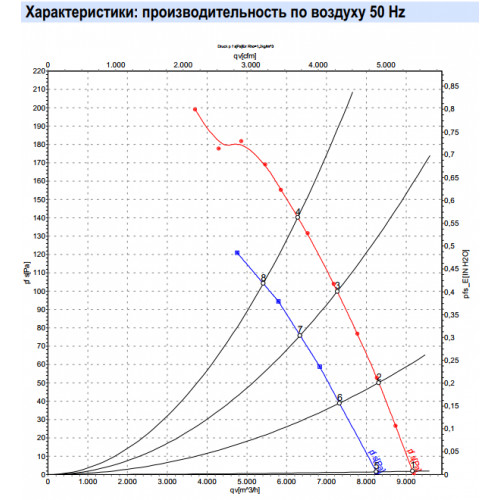 Осевой вентилятор ebmpapst S4D500-AM03-02