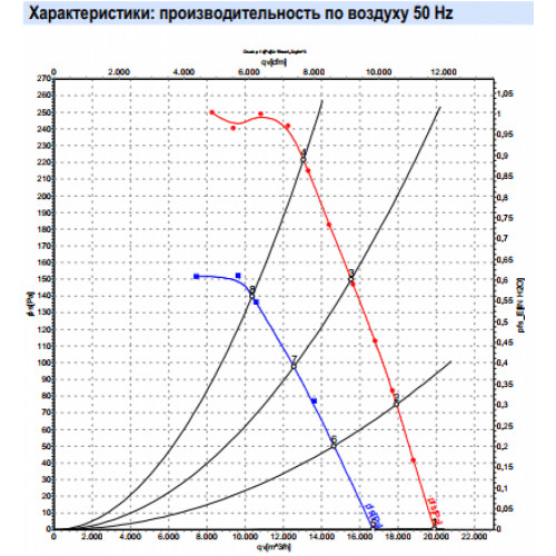 Осевой вентилятор ebmpapst S4D630AD0101