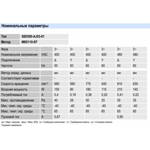 Осевой вентилятор ebmpapst S8D500AJ0301