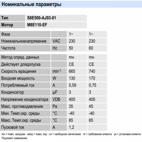 Осевой вентилятор ebmpapst S8E500-AJ03-01