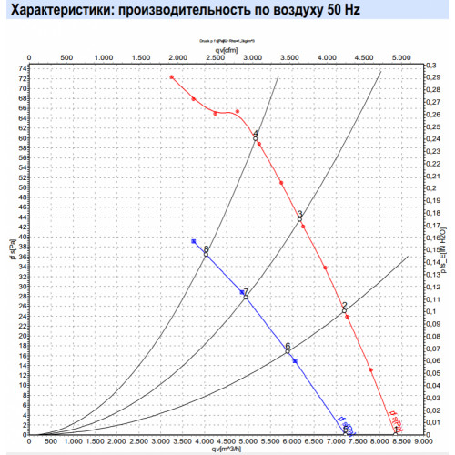 Осевой вентилятор ebmpapst S8D630-AN01-01