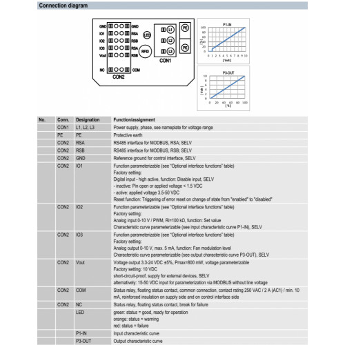 Центробежный вентилятор ebmpapst K3G560-PB31-03
