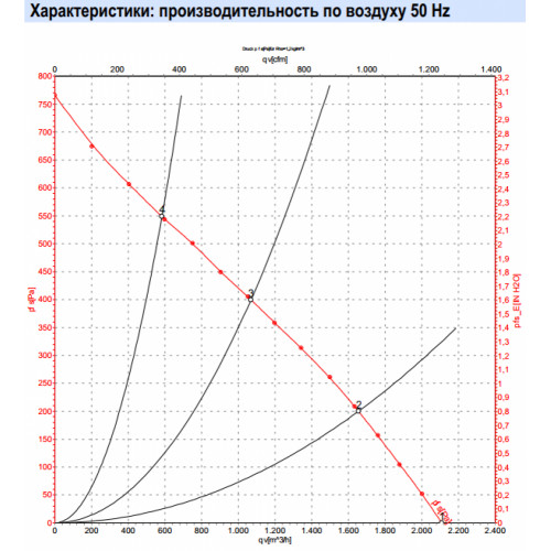 Центробежный вентилятор ebmpapst R2E280-AE52-05