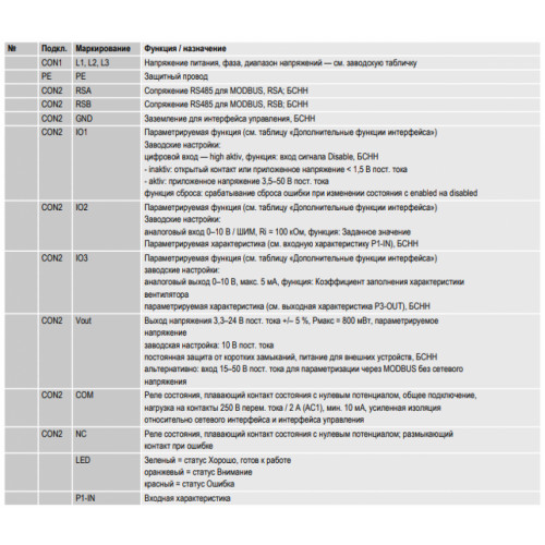 Центробежный (радиальный) вентилятор ebmpapst K3G500RA2803
