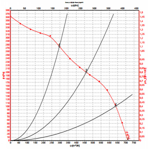 Центробежный вентилятор ebmpapst D2E133AM47C5