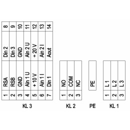 Центробежный вентилятор R3G400PI9201