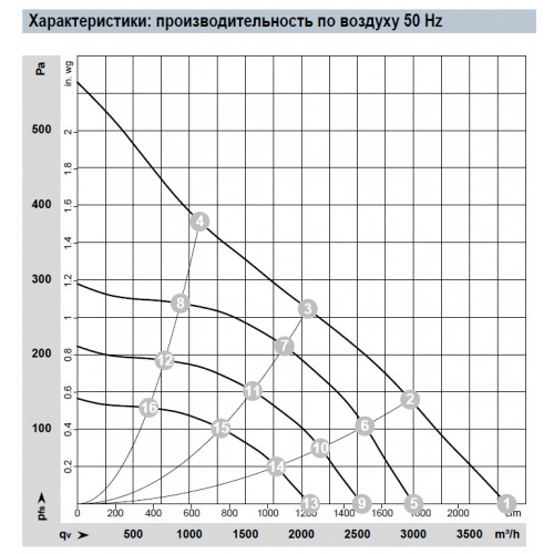 Центробежный вентилятор R3G355RR06G1