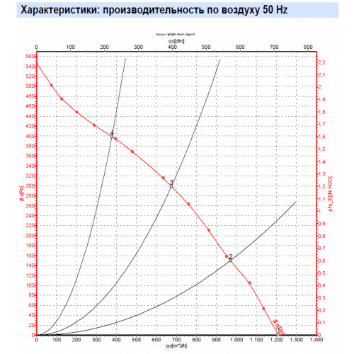 Центробежный вентилятор R2E225BD9209