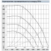 Центробежный вентилятор K3G355PV7005