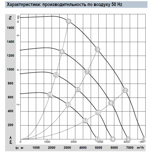 Центробежный вентилятор K3G355PV7005