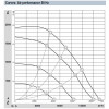 Центробежный вентилятор K3G450PB2405