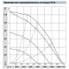 Центробежный вентилятор K3G500PA2805