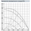 Центробежный вентилятор K3G310PT08J4