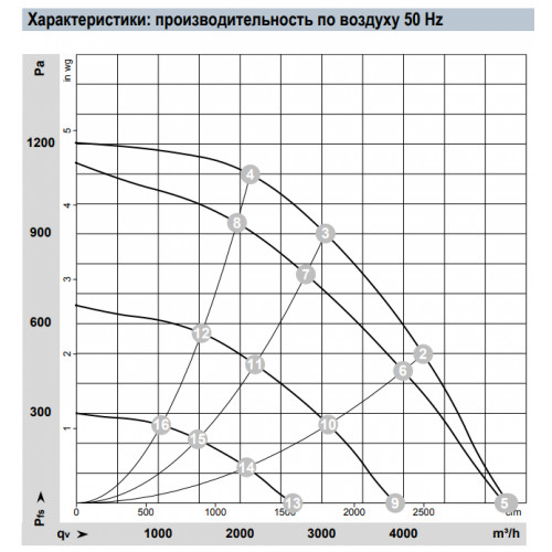 Центробежный вентилятор K3G310PT08J4