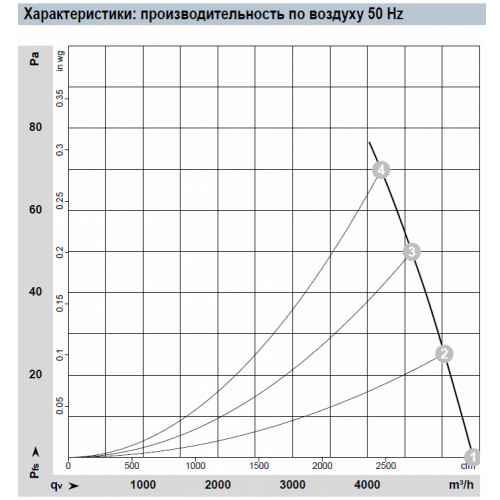 Осевой вентилятор W4G450JP0130