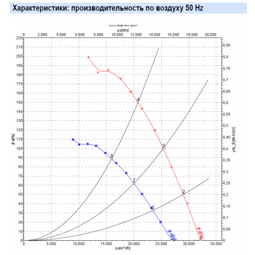 Осевой вентилятор ebmpapst S6D910AA0101