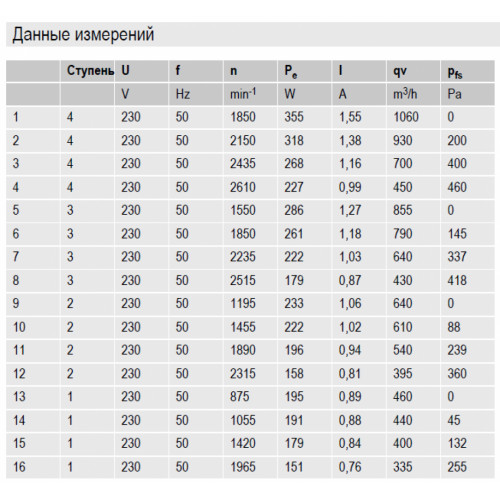 Центробежный (радиальный) вентилятор ebmpapst D2E146HT6702