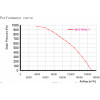 Центробежный вентилятор Sanmu YWF(K)4D630-GH50