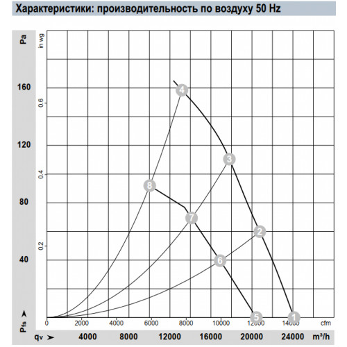 Осевой вентилятор ebmpapst A6D800AD0101