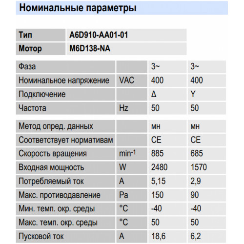 Осевой вентилятор ebmpapst A6D910AA0101