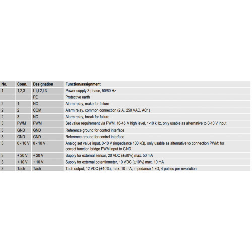 Центробежный (радиальный) вентилятор ebmpapst G3G250MW5001 55600.06010