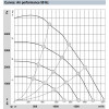 Центробежный (радиальный) вентилятор ebmpapst G3G250MW5001 55600.06010