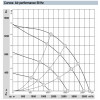 Центробежный вентилятор ebmpapst R3G250-PR17-W9 / R3G250PR02J1
