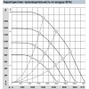 Центробежный вентилятор ebmpapst K3G310-PV69-03