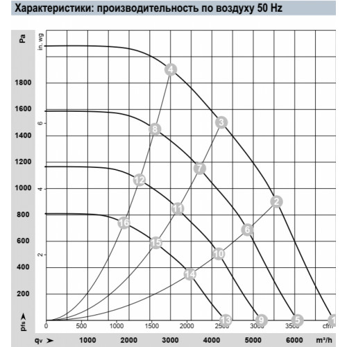 Центробежный вентилятор ebmpapst K3G310-PV69-03