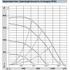 Центробежный вентилятор ebmpapst K3G450-PB24-01