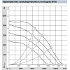 Центробежный вентилятор ebmpapst K3G500-PB33-01