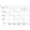 Центробежный вентилятор Krubo K-AC500-R400-13