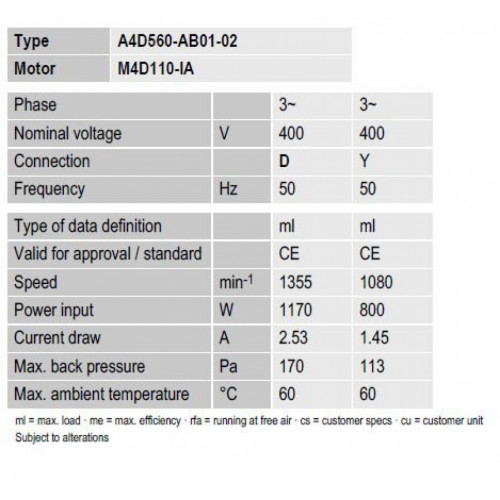 Вентилятор Ebmpapst A4D560-AB01-02 осевой