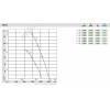 Вентилятор Ebmpapst W4D630-GN01-01 осевой