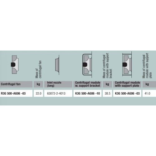 Вентилятор Ebmpapst R3G500-AG10-13 центробежный EC
