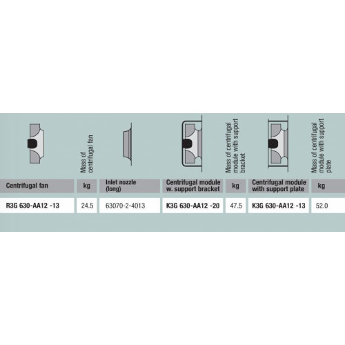 Вентилятор Ebmpapst R3G630-AA12-13 центробежный EC
