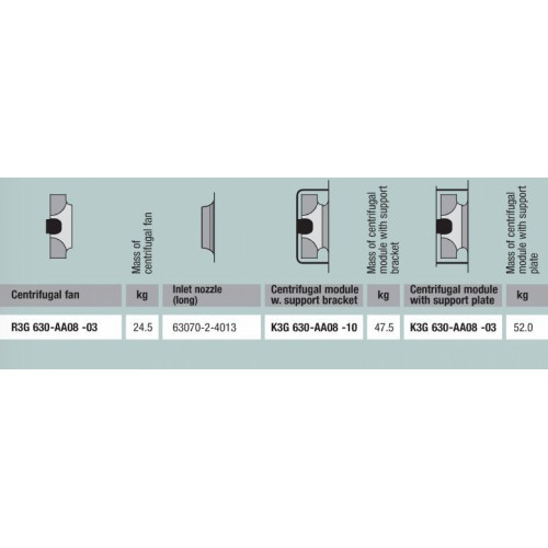 Вентилятор Ebmpapst R3G630-AA08-03 центробежный EC