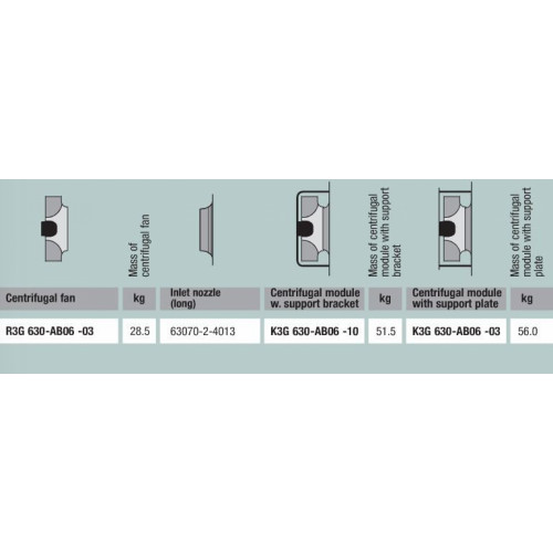 Вентилятор Ebmpapst R3G630-AB06-03 центробежный EC