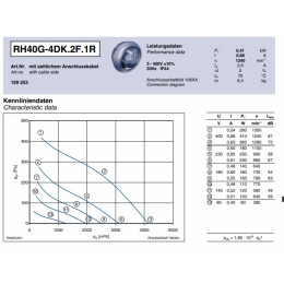 Центробежный вентилятор Ziehl-Abegg RH40G-4DK.2F.1R