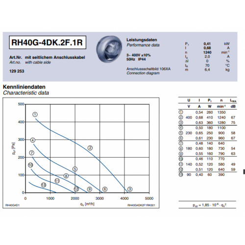 Центробежный вентилятор Ziehl-Abegg RH40G-4DK.2F.1R