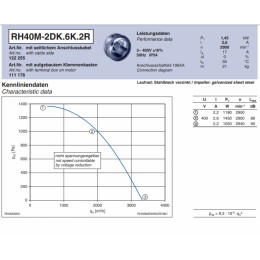 Центробежный вентилятор Ziehl-Abegg RH40M-4DK.4C.1R