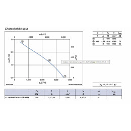 Центробежный вентилятор Ziehl-Abegg RH45M-4DK.4I.1R