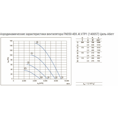 Осевой вентилятор Ziehl-Abegg FN050-4EK.4I.V7P1