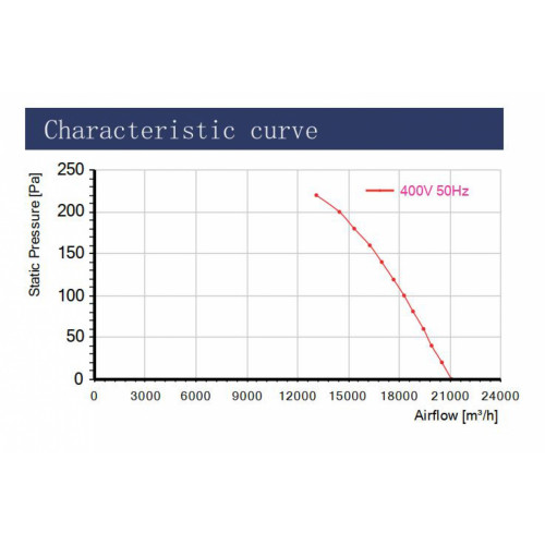 Осевой вентилятор Krubo K-AC710-W400-13